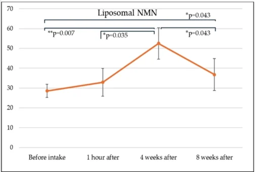 liposomal NMN 2 liposomal NMN 2