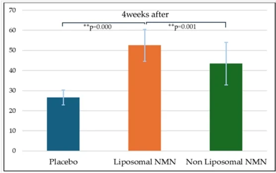liposomal NMN 3 liposomal NMN 3
